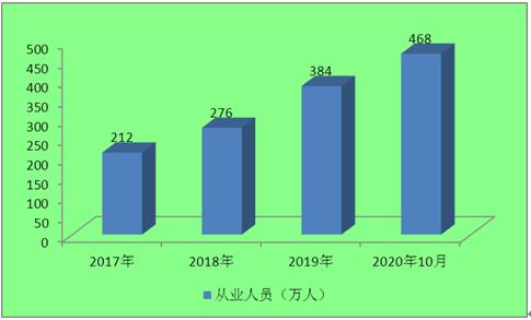 技術(shù)賦能與消費(fèi)變革 電商沖擊下實(shí)體店的轉(zhuǎn)型與跨境電商的增長動力